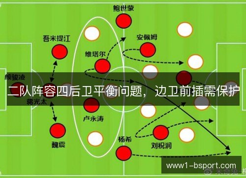 二队阵容四后卫平衡问题，边卫前插需保护